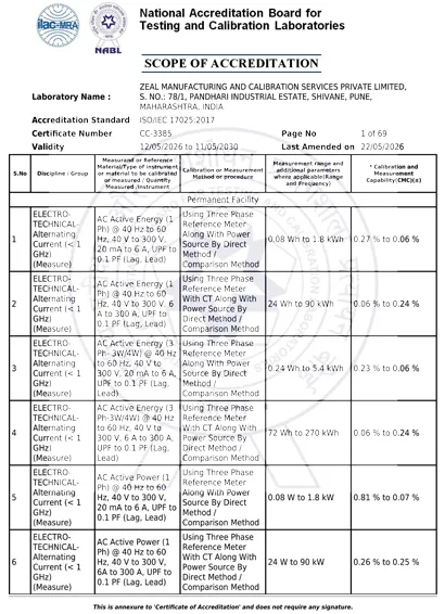 NABL Metrological Calibration Scope Document